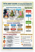 Demeter Persephone Seasons Myth ELA Educational 12x18 US Made Poster