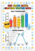 2nd Grade Math Graphing Weather Data Educational 12x18 US Made Poster