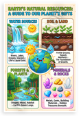 Earth's Natural Resources Guide Educational 12x18 US Made Poster