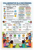 Collaborative ELA Discussions Book Talks Strategies Educational 12x18 US Made Poster