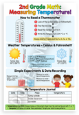 2nd Grade Math Measuring Temperature Thermometer Educational 12x18 US Made Poster