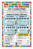 Fun Number Patterns Discover the Sequence Educational 12x18 US Made Poster