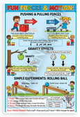 Fun Forces & Motion Pushing Pulling Gravity Experiments Educational 12x18 US Made Poster