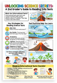 Unlocking Science Secrets 2nd Grader Guide to Reading Info Texts Educational 12x18 US Made Poster