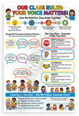 Our Class Rules Your Voice Matters Educational 12x18 US Made Poster