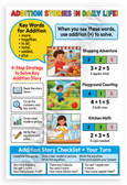 Addition Stories in Daily Life Educational Math 12x18 US Made Poster