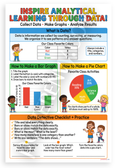 Inspire Analytical Learning Through Data Graphs Educational 12x18 US Made Poster