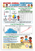 Weather Journal Observations Learner's Guide Educational 12x18 US Made Poster