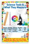 Science Tools What They Measure Educational 12x18 US Made Poster