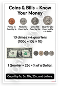 US Coins and Bills Know Your Money Educational 12x18 US Made Poster