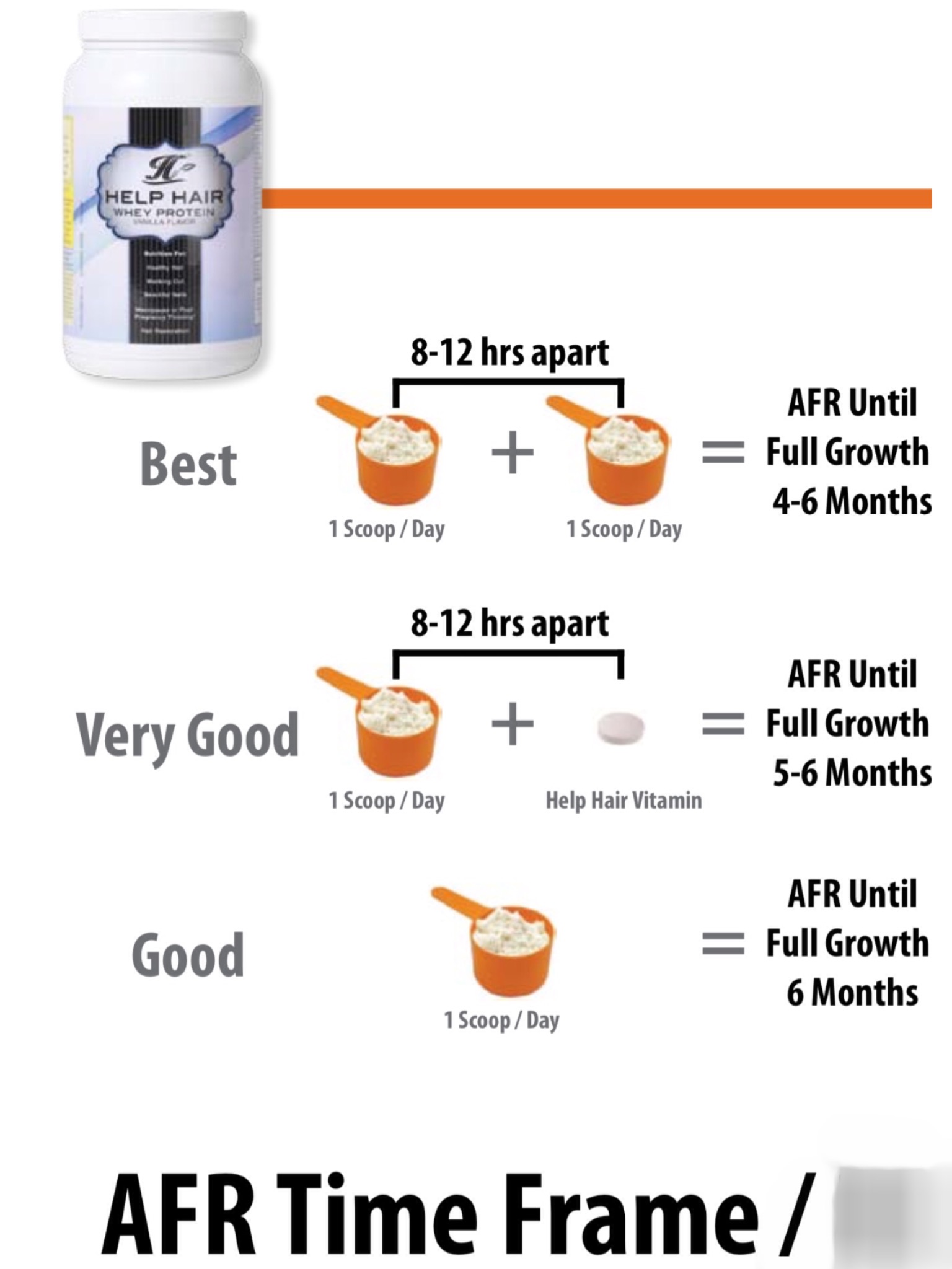 Faster regrowth after a hair transplant. Hair vitamins for fast hair growth. Accelerated Follicular Restoration. How to make hair grow faster.