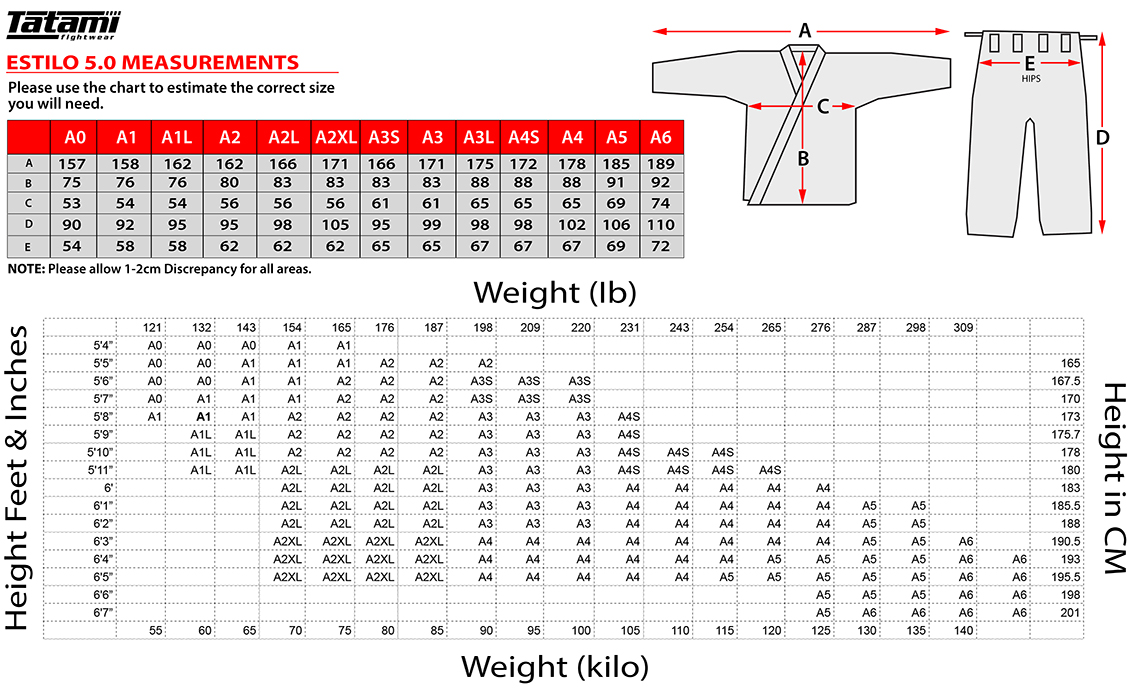 Breakpoint Gi Size Chart