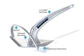 Rocna MKII Anchors