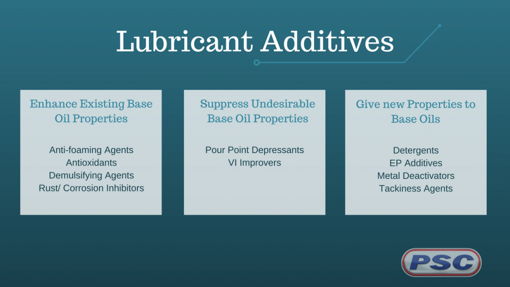 Why Lubricant Additives are Important Petroleum Service Company