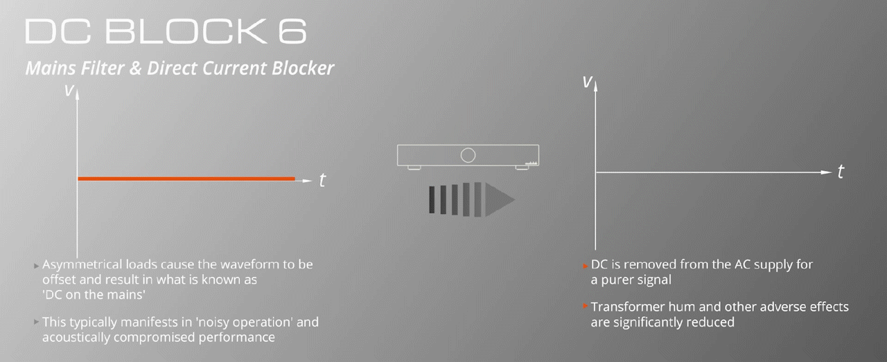 audiolab-dc-block-6-artistic-01.gif