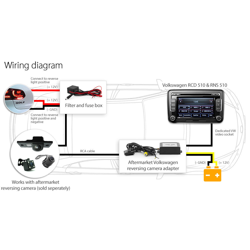 Backup Camera Wiring Diagram For Vw - Wiring Diagram Schema
