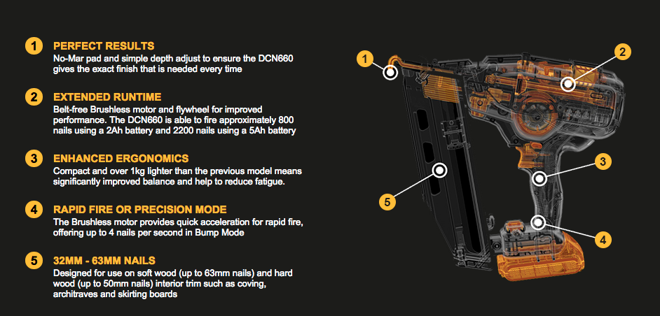 Clavadora Dewalt Dcn660b 20v Calibre 16 20 ° Acabado