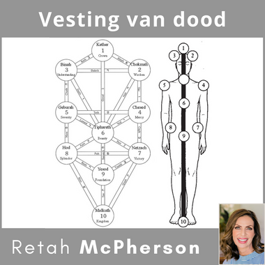Retah McPherson's Afrikaans MP3 teaching about "Vesting van Dood." This is an Afrikaans MP3 teaching. This product you will download directly after purchase. No CD will be shipped to you.