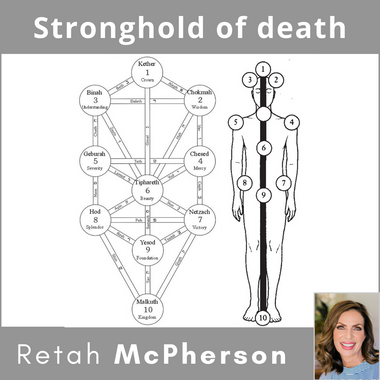 Retah McPherson's English MP3 teaching about "Stronghold of death." This is an English MP3 teaching. This product you will download directly after purchase. No CD will be shipped to you.