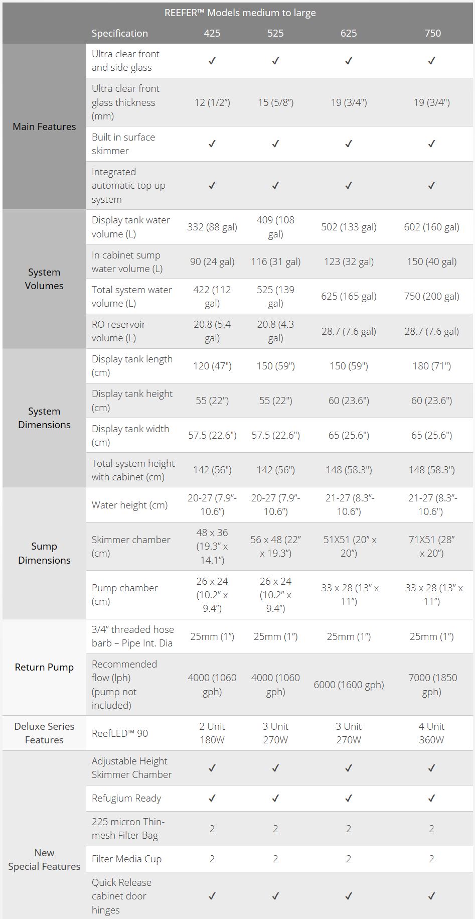 Reefer Deluxe 525 Xl W Three Reefled 90 Red Sea Saltwateraquarium Com