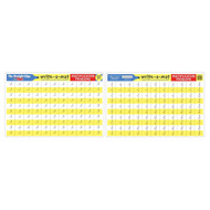 Melissa & Doug Write A Mat Placemat - Maths Multiplication