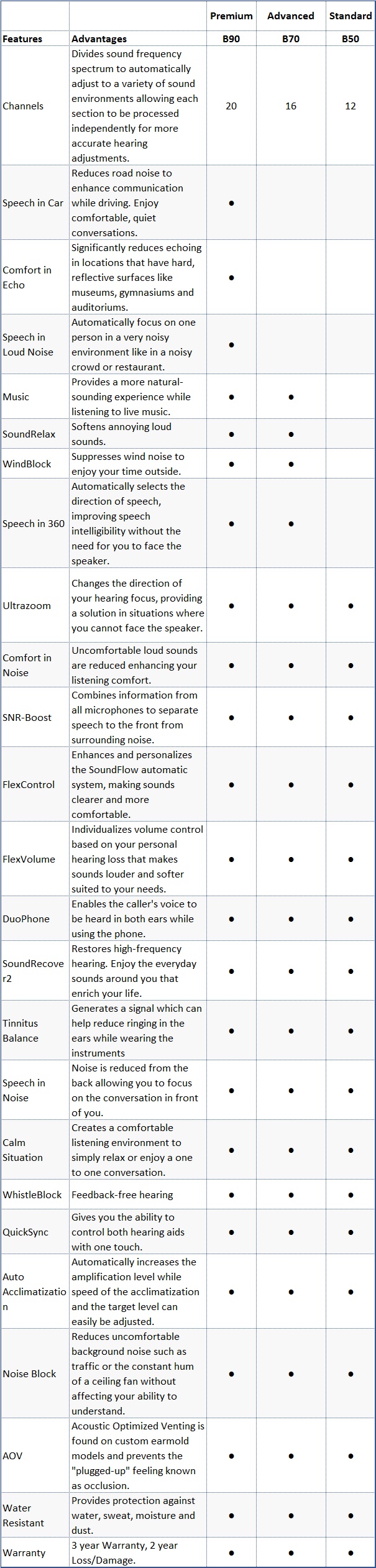 phonak-chart-virto-series.jpg