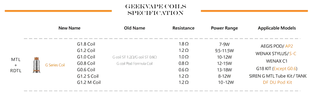 geekvape aegis coil compatibility Geekvape G Coils | Aegis Pod Replacement Coils
