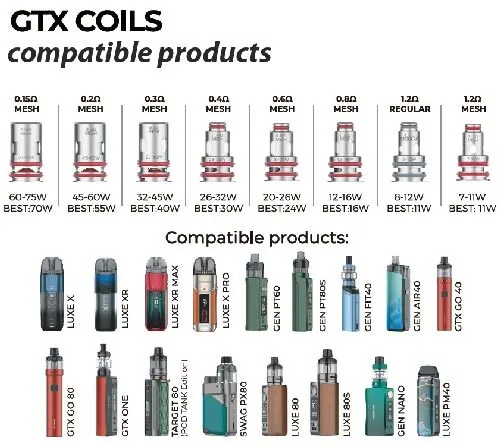 gtx coils compatible products
