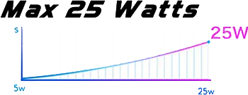 novo 4