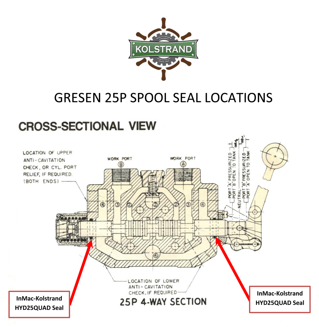 gresen-25p-spool-seal-locations.jpg