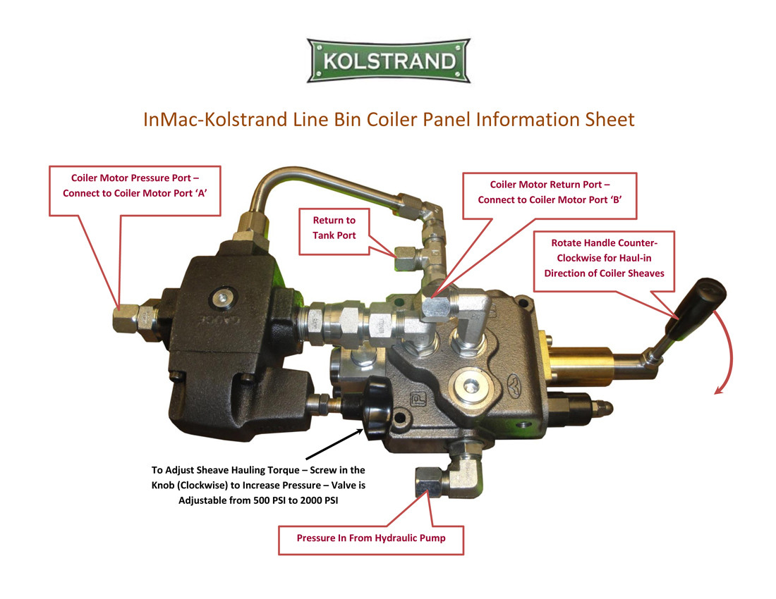 Mac Manual Valve Adjuster