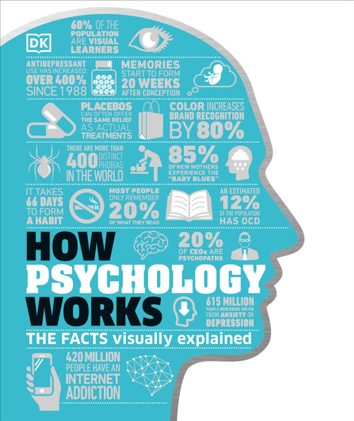 How Psychology Works (The Facts Visually Explained) by DK, 9781465468611