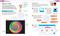 Coding Projects in Scratch (A Step-by-Step Visual Guide to Coding Your Own Animations, Games, Simulations, a) - 9781465477347 by Jon Woodcock