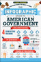 The Infographic Guide to American Government (A Visual Reference for Everything You Need to Know) by Carissa Lytle, Jara Kern, 9781507210802