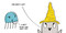 Blankie (A Narwhal and Jelly Board Book) by Ben Clanton, 9780735266780