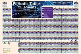 Periodic Table Poster (24 x 36 inches) - Laminated (a QuickStudy Chemistry Reference) by Mark Jackson, PhD, 9781423220794