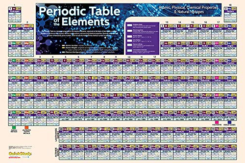 Periodic Table Poster (24 x 36 inches) - Laminated (a QuickStudy Chemistry Reference) by Mark Jackson, PhD, 9781423220794
