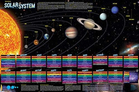 Solar System Poster - Laminated (24 x 36) (a QuickStudy Laminated Poster) by John Roch, PhD, 9781423243175