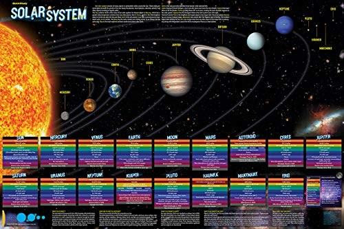 Solar System Poster - Laminated (24 x 36) (a QuickStudy Laminated Poster) by John Roch, PhD, 9781423243175