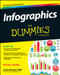 Infographics For Dummies by Justin Beegel, MBA, The Infographic World Team, 9781118792384