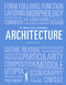100 Ideas that Changed Architecture by Richard Weston, 9781786275677