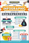 The Infographic Guide for Entrepreneurs (A Visual Reference for Everything You Need to Know) by Carissa Lytle, Jara Kern, 9781507209387