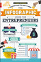 The Infographic Guide for Entrepreneurs (A Visual Reference for Everything You Need to Know) by Carissa Lytle, Jara Kern, 9781507209387