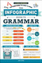 The Infographic Guide to Grammar (A Visual Reference for Everything You Need to Know) by Jara Kern, 9781507212387