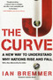 The J Curve (A New Way to Understand Why Nations Rise and Fall) by Ian Bremmer, 9780743274722