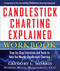 Candlestick Charting Explained Workbook:  Step-by-Step Exercises and Tests to Help You Master Candlestick Charting by Gregory L. Morris, 9780071742214