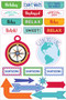 Essentials Travel Planner Stickers (set of 200+ stickers) by , 9781441327864