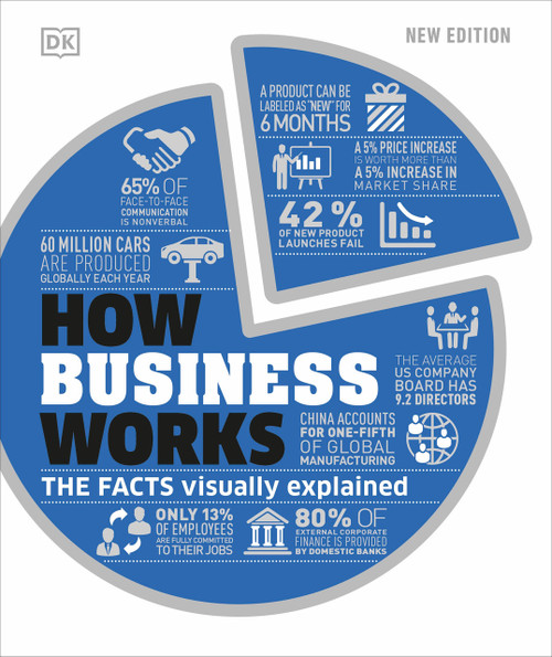 How Business Works by DK, 9780744042160