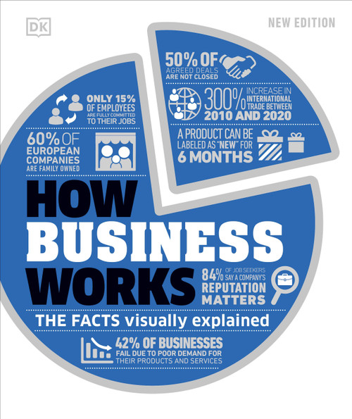 How Business Works by DK, 9780744042160
