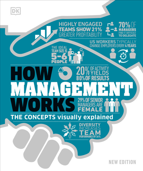How Management Works (The Concepts Visually Explained) - 9780744048421 by DK, 9780744048421